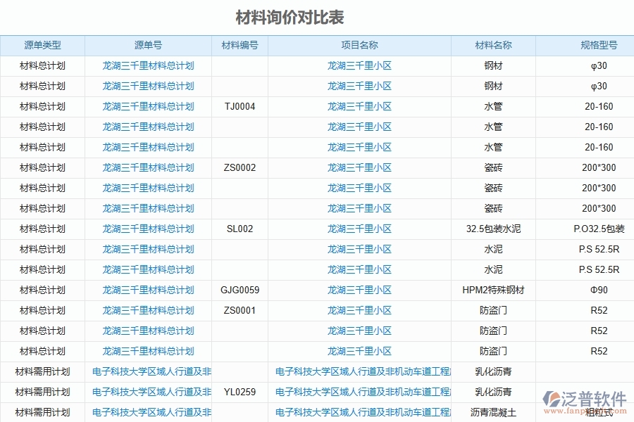 二、泛普軟件-安防工程管理系統(tǒng)如何解決企業(yè)管理遇到的核心難點