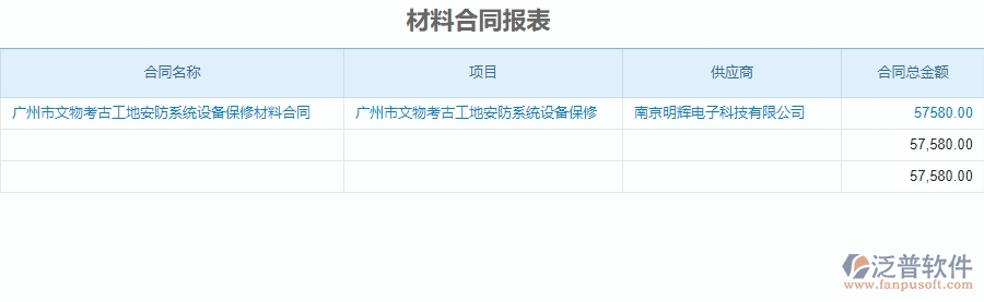 二、泛普軟件-安防工程系統(tǒng)如何解決企業(yè)材料合同報(bào)表管理的痛點(diǎn)