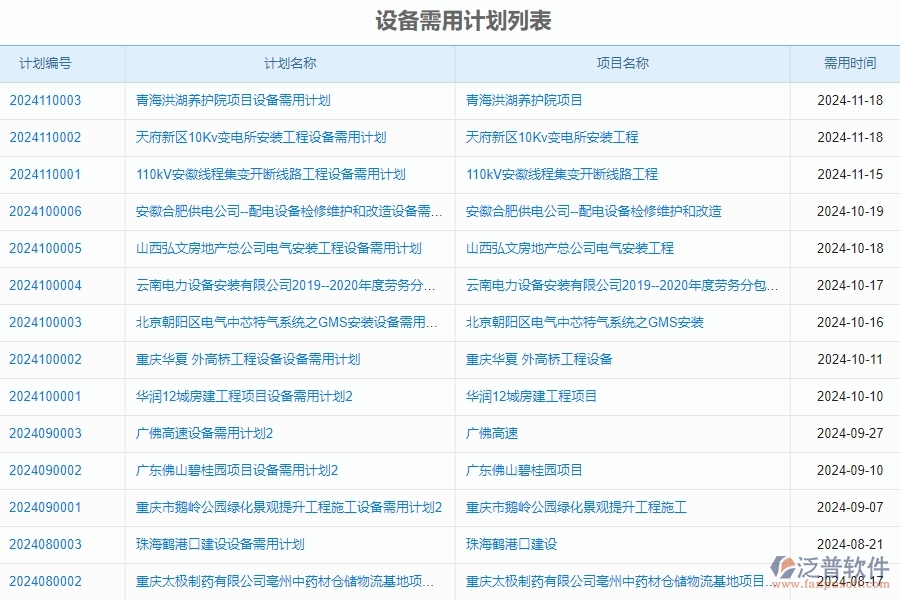 二、泛普軟件-安防工程企業(yè)管理系統(tǒng)的設備需用計劃為企業(yè)帶來的革新