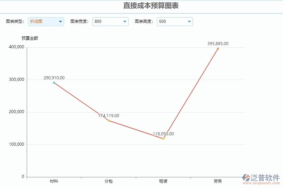 三、泛普軟件-安防工程直接成本預(yù)算圖表管理系統(tǒng)中需要注意的問(wèn)題