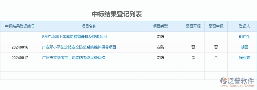 二、泛普軟件-安防工程項(xiàng)目管理系統(tǒng)在中標(biāo)結(jié)果登記列表中的方案