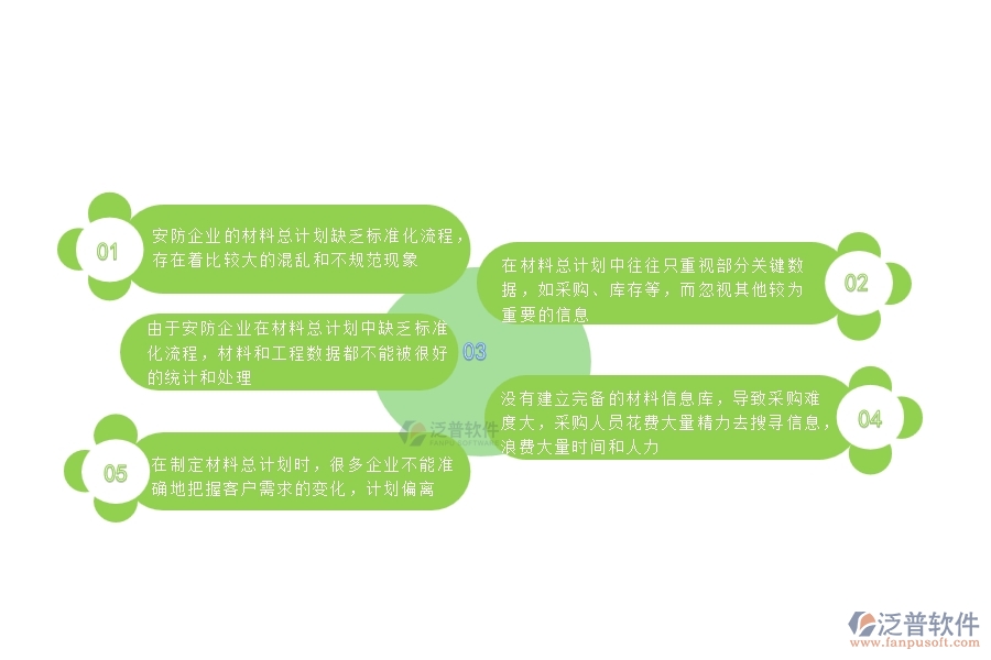 一、國內(nèi)80%的安防企業(yè)在材料總計劃中普遍存在的問題