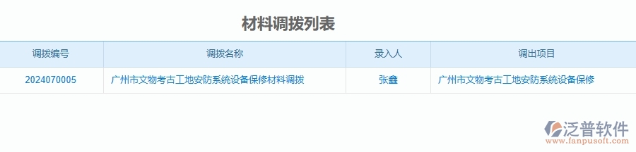 二、泛普軟件-安防工程管理系統(tǒng)如何解決企業(yè)管理遇到的核心難點
