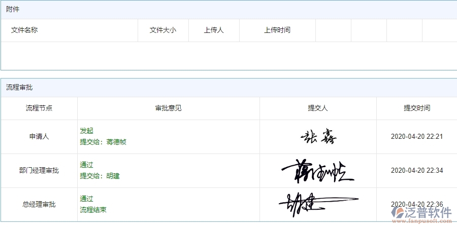 四、使用泛普軟件-安防工程系統(tǒng)合同收款列表管理的核心優(yōu)勢