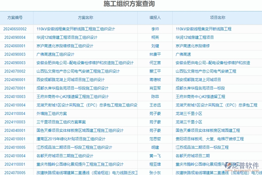 四、泛普軟件-安防工程系統(tǒng)在施工過程報表管理中的應用場景