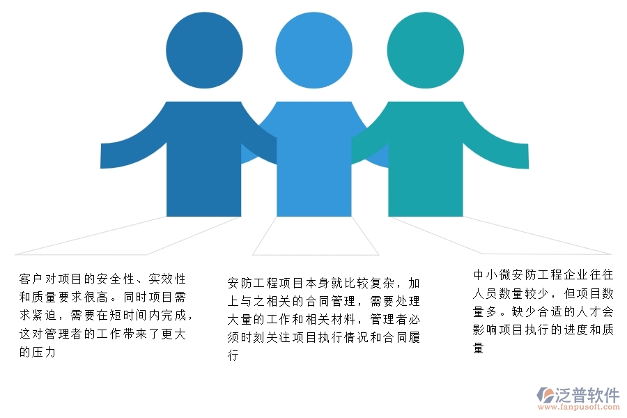 一、中小微安防工程企業(yè)管理者的苦惱有哪些