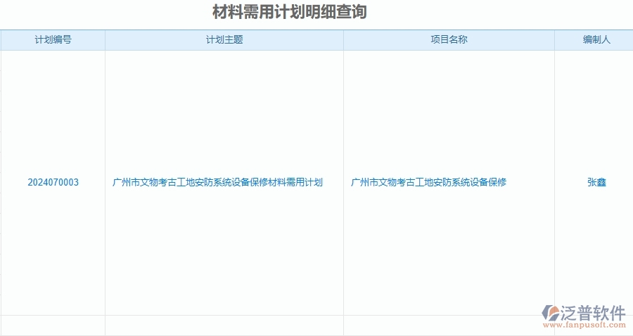 三、泛普軟件-安防工程企業(yè)管理系統(tǒng)有效提升企業(yè)材料報(bào)表的措施