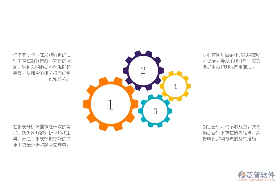 一、多數(shù)安防企業(yè)在供應(yīng)商報(bào)表管理中存在的問(wèn)題