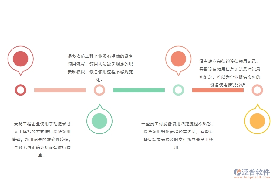 一、安防工程企業(yè)在設(shè)備領(lǐng)用管理中存在的問題