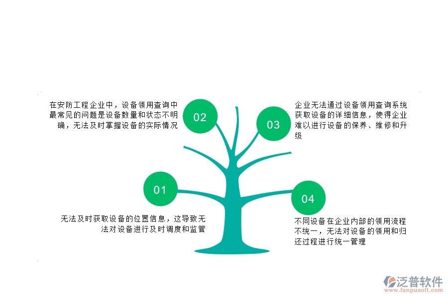 　一、在安防工程企業(yè)中設(shè)備領(lǐng)用查詢常見(jiàn)的問(wèn)題