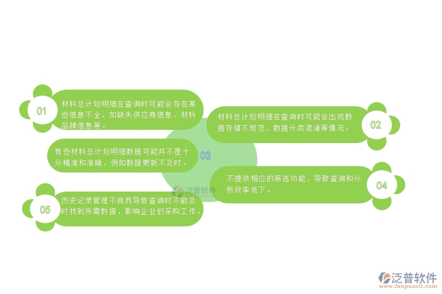 一、安防工程企業(yè)在材料總計劃明細查詢管理時的問題