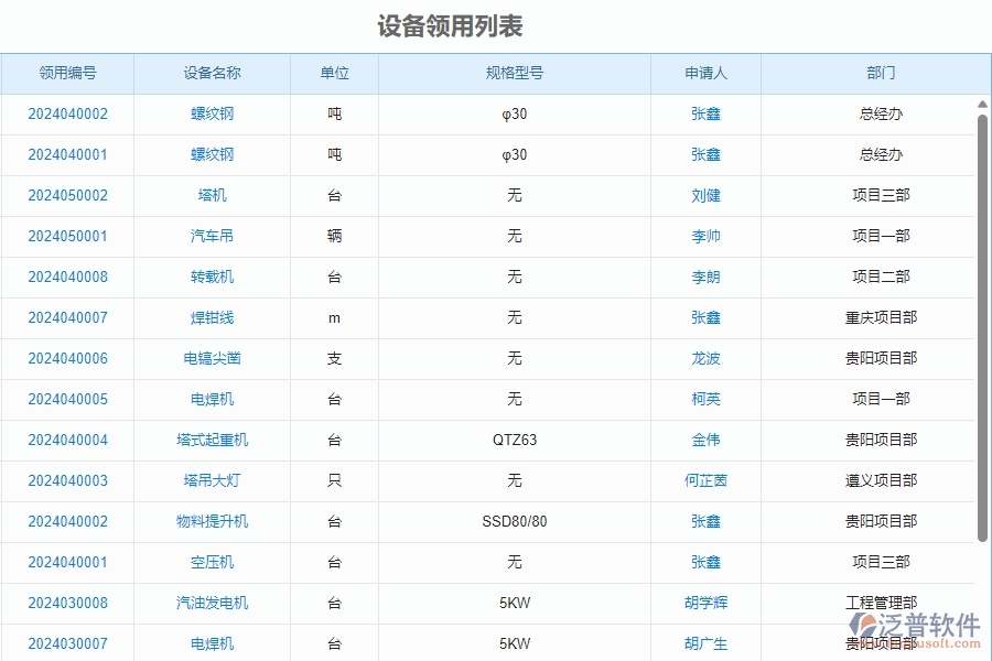 二、泛普軟件-安防工程系統(tǒng)如何解決企業(yè)設(shè)備領(lǐng)用管理的痛點