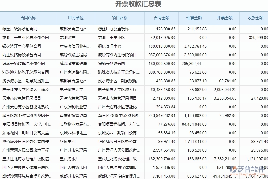 四、泛普軟件-安防工程系統中收款報表管理的注意事項