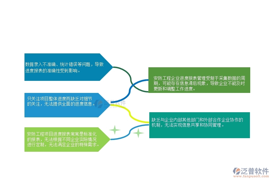 v一、在安防工程企業(yè)進(jìn)度報(bào)表管理存在的缺陷有哪些