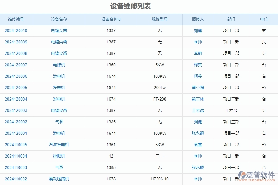 二、泛普軟件-安防工程管理系統(tǒng)如何解決工程企業(yè)的設(shè)備維修的痛點(diǎn)