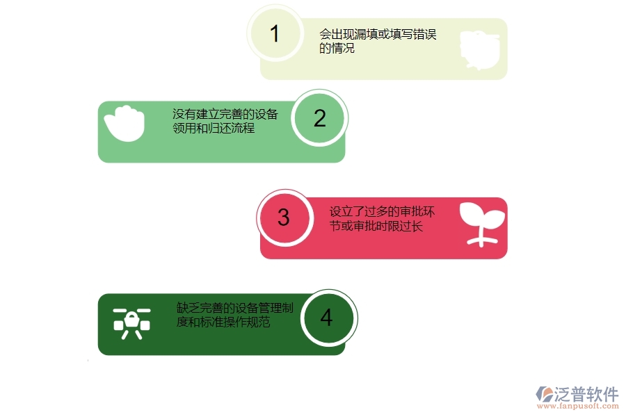 一、在安防工程企業(yè)中設備領用管理方面的問題