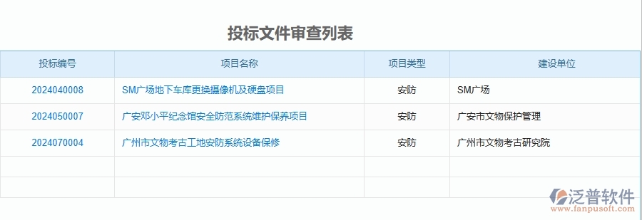 二、泛普軟件-安防工程管理系統(tǒng)如何解決企業(yè)管理遇到的核心難點
