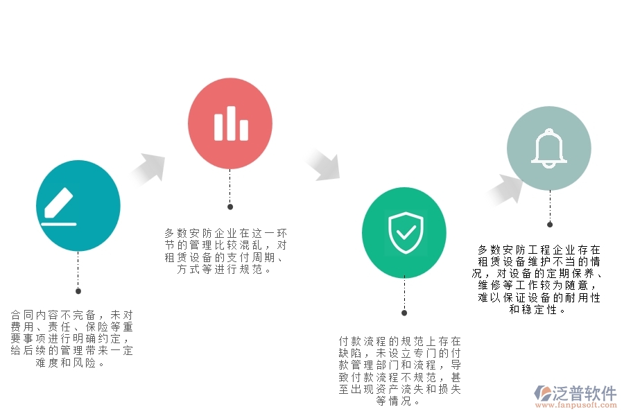 一、多數(shù)安防企業(yè)在租賃合同、付款、結(jié)算費用占比管理中存在的問題