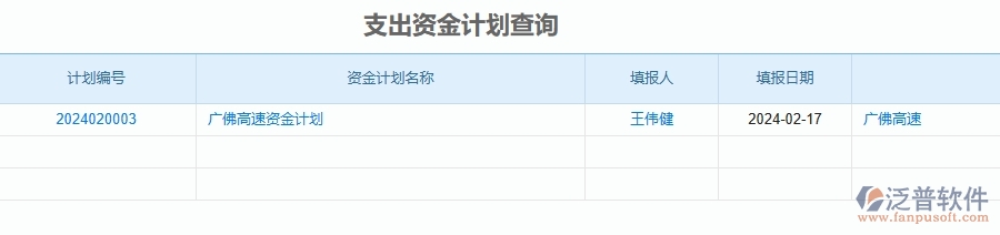 二、泛普軟件-公路工程項(xiàng)目管理系統(tǒng)在資金報(bào)表中的價(jià)值