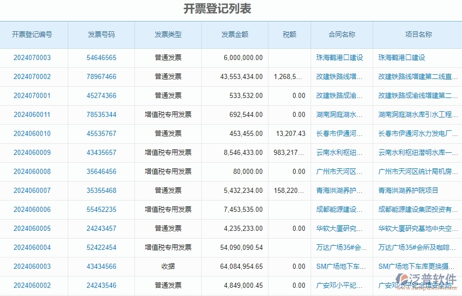 三、泛普軟件-發(fā)票管理在安防工程企業(yè)中有哪些優(yōu)點(diǎn)和長處