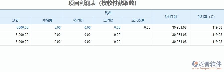 三、泛普軟件-安防工程企業(yè)系統(tǒng)中項(xiàng)目利潤表管理的管控點(diǎn)