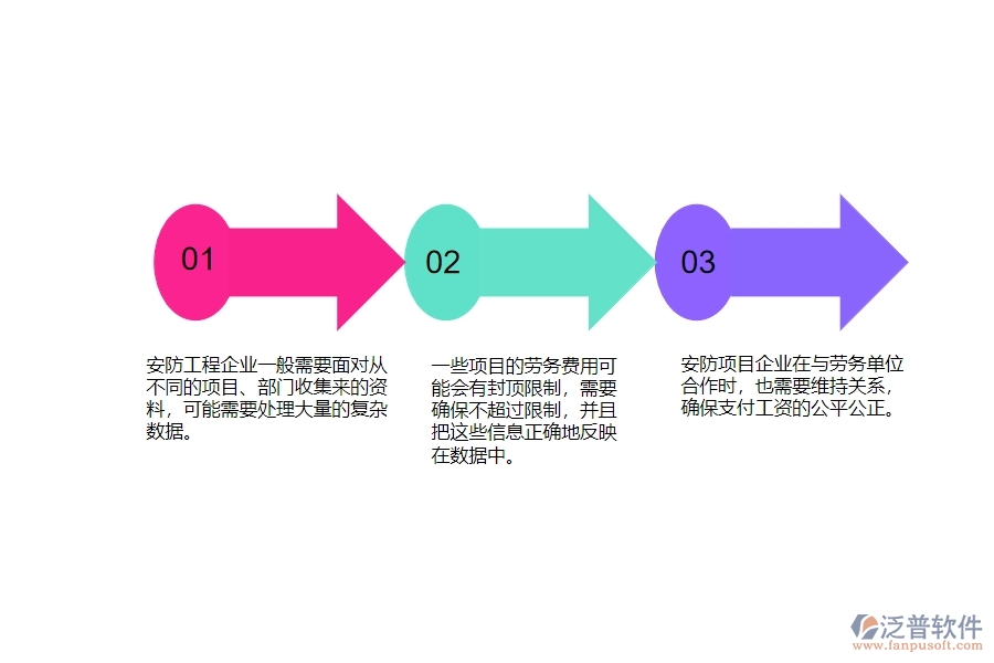 一、安防工程企業(yè)在勞務(wù)付款列表管理遇到的棘手問題