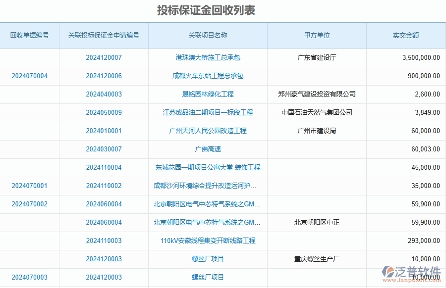 二、泛普軟件-安防工程企業(yè)管理系統(tǒng)如何有效提升投標(biāo)保證金回收列表的管理