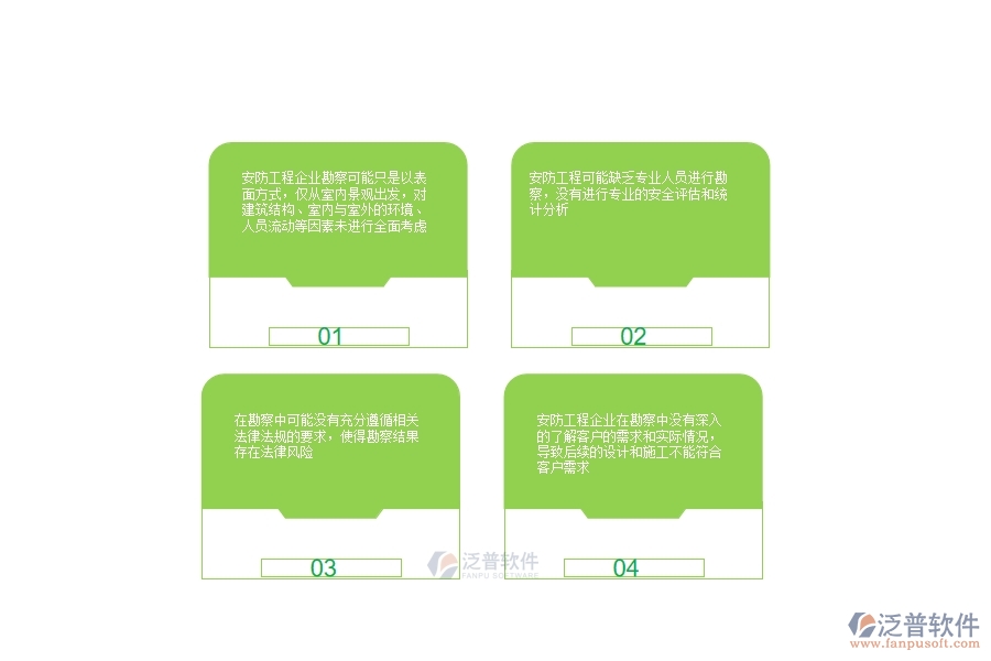 一、安防工程企業(yè)在項目勘察中存在的不足之處