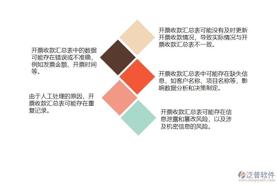 一、安防工程企業(yè)中開票收款匯總表管理常見的問題