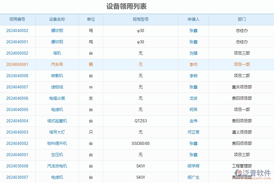 三、泛普軟件-安防工程企業(yè)管理系統(tǒng)中設備領(lǐng)用歸還查詢主要功能