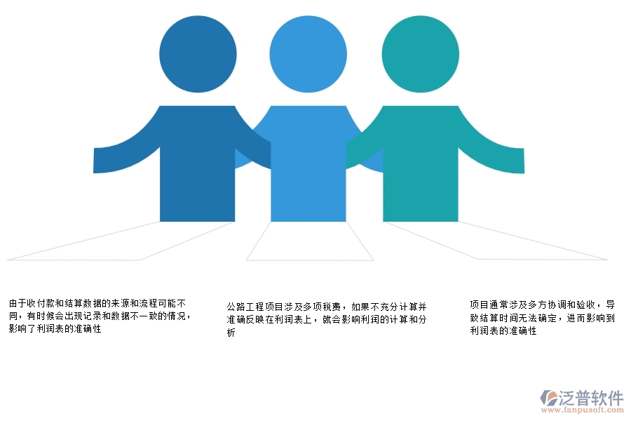 一、多數(shù)公路企業(yè)在項(xiàng)目利潤(rùn)表(按結(jié)算取數(shù))中存在的問(wèn)題