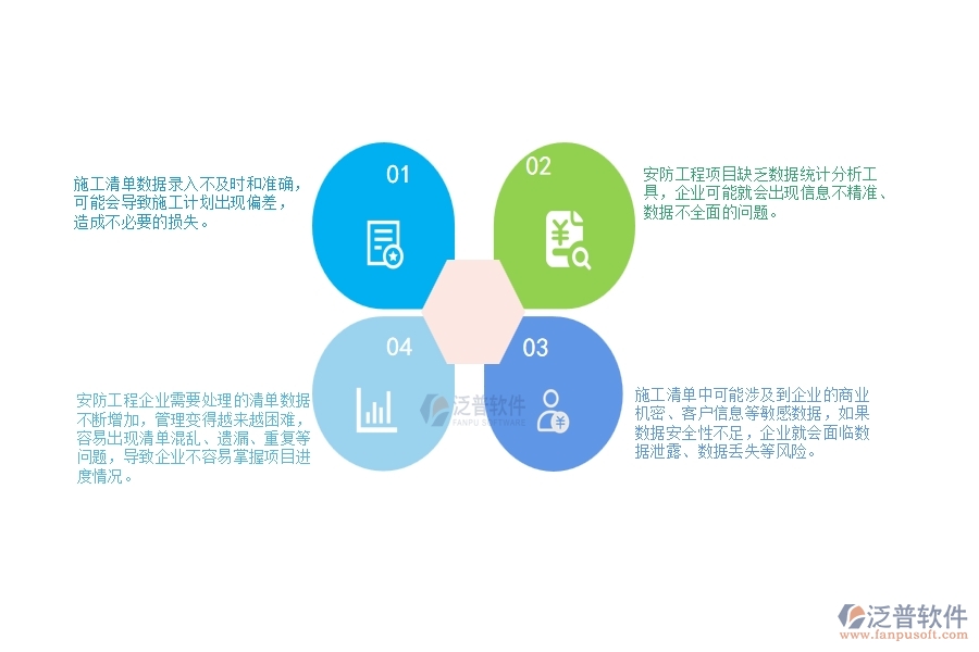 一、安防工程企業(yè)在施工清單維護查詢方面遇到的困境