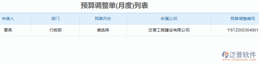 二、泛普軟件-安防工程管理系統(tǒng)如何解決企業(yè)預(yù)算管理的痛點(diǎn)
