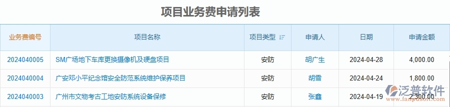 二、泛普軟件-安防工程項(xiàng)目業(yè)務(wù)費(fèi)申請能為企業(yè)帶來什么價值
