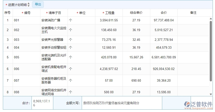 三、泛普軟件-安防工程進度計劃查詢管理系統(tǒng)為企業(yè)帶來的價值