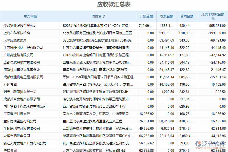 三、泛普軟件-安防工程企業(yè)管理系統中收款報表的核心功能