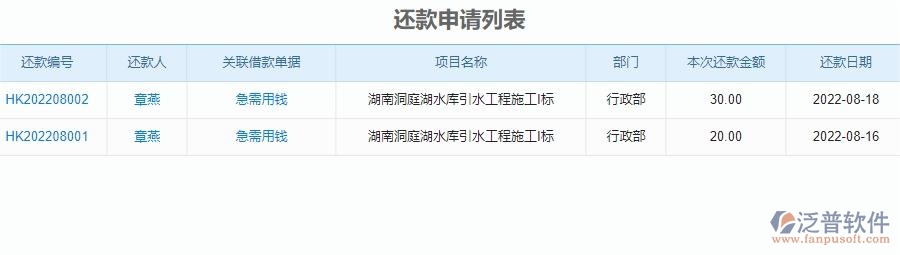 三、泛普軟件-安防工程管理系統(tǒng)對企業(yè)借支管理經(jīng)營的價值