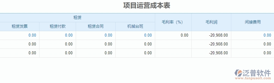 三、泛普軟件-安防工程企業(yè)管理系統(tǒng)中項(xiàng)目運(yùn)營(yíng)成本表的核心功能