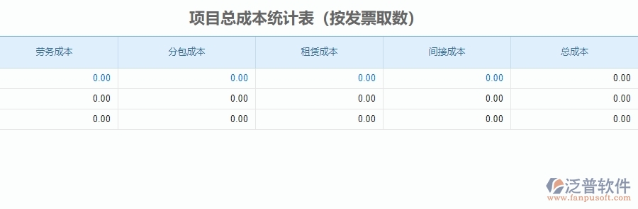 二、泛普軟件-安防工程企業(yè)管理系統(tǒng)中項(xiàng)目總成本統(tǒng)計(jì)表為企業(yè)帶來(lái)的的便利