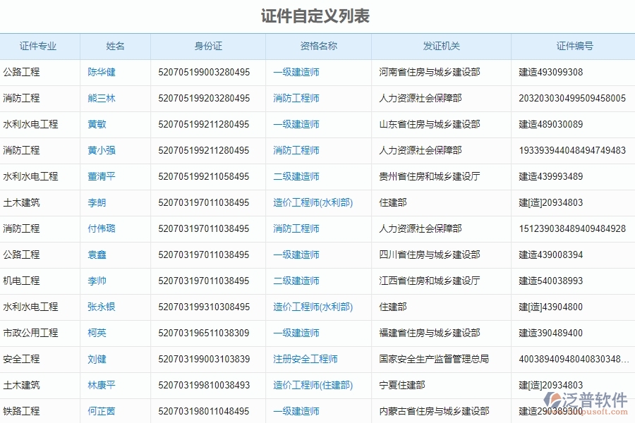 二、泛普軟件-安防工程證件自定義列表能為企業(yè)帶來什么價值