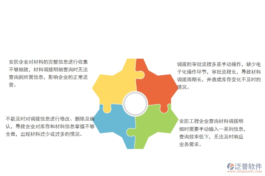 一、國內(nèi)80%的安防企業(yè)在材料調(diào)撥明細(xì)查詢管理中普遍存在的問題