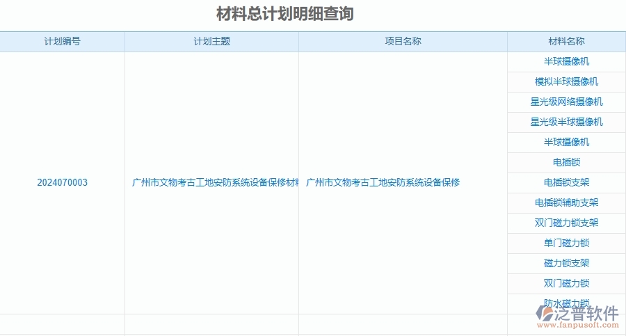 二、泛普軟件-安防工程企業(yè)管理系統(tǒng)的管控點(diǎn)作用