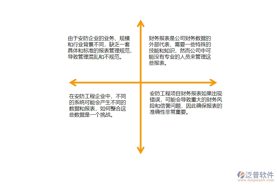 一、在安防工程企業(yè)中財(cái)務(wù)報(bào)表管理常見的問題