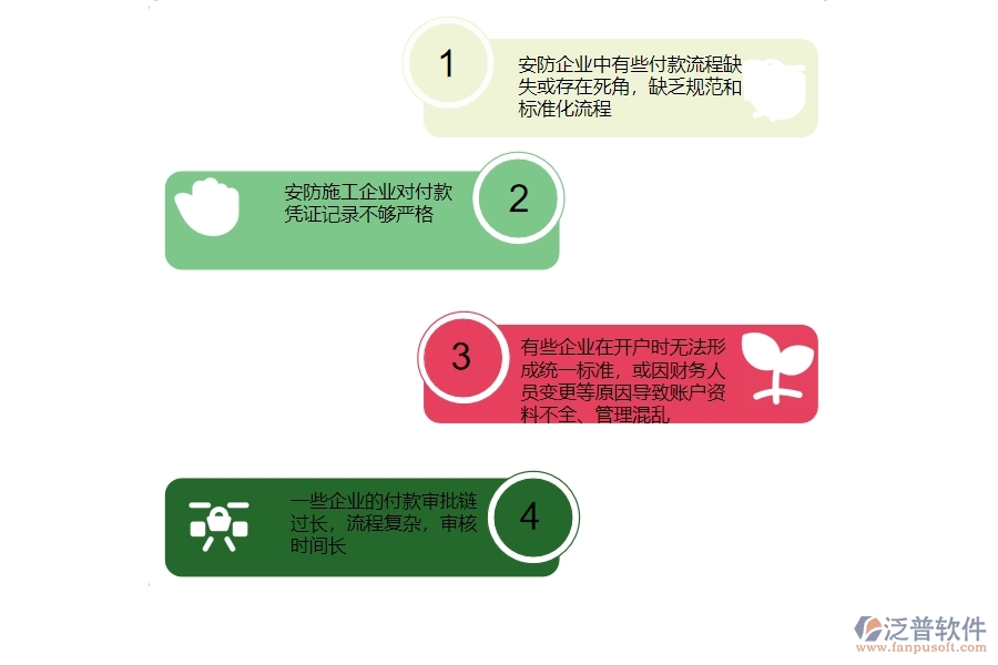 一、多數(shù)安防企業(yè)在付款管理方面存在的問題