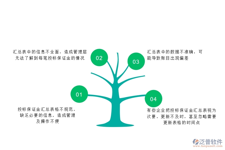 一、多數(shù)安防企業(yè)在投標(biāo)保證金匯總表中存在的問題