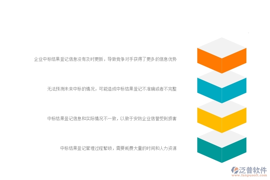 一、安防工程企業(yè)在中標(biāo)結(jié)果登記方面遇到的困境