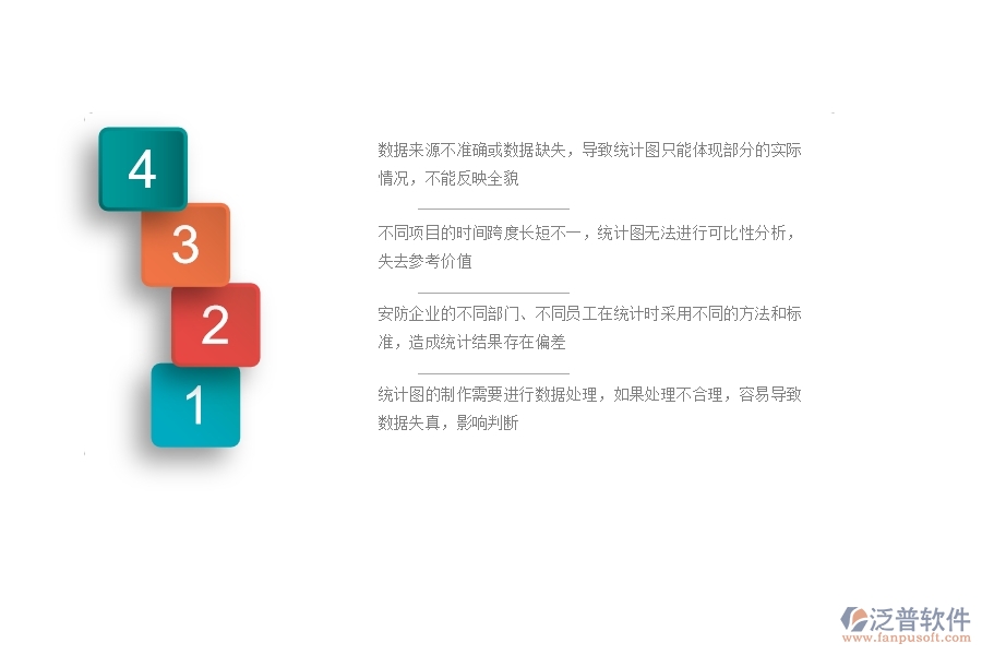 一、安防工程企業(yè)在項目個數(shù)統(tǒng)計圖方面遇到的困境