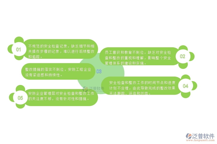 一、安防工程企業(yè)在安全檢查記錄及整改管理遇到的棘手問題