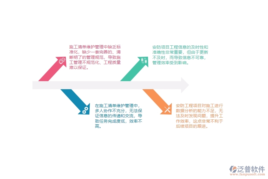 一、 多數(shù)安防企業(yè)在施工清單維護(hù)管理中存在的漏洞
