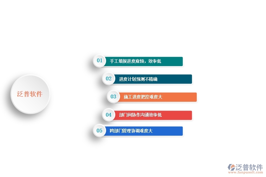 一、安防工程企業(yè)在進(jìn)度填報(bào)管理上面臨的七大痛點(diǎn)